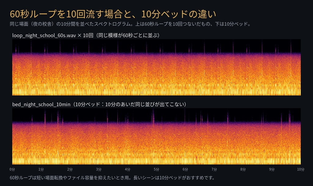 TRPG 場面環境音 10分ベッド 繰り返し感のない長尺 8場面+イベント単体ステム・60秒ループ版・キューシート|MP3・OGG・WAV・無料サンプルあり