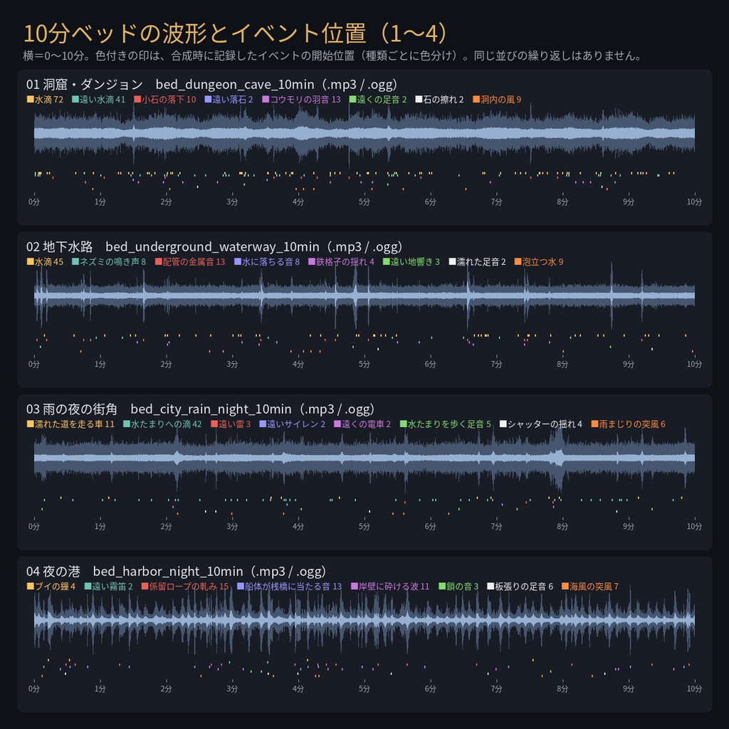 TRPG 場面環境音 10分ベッド 繰り返し感のない長尺 8場面+イベント単体ステム・60秒ループ版・キューシート|MP3・OGG・WAV・無料サンプルあり