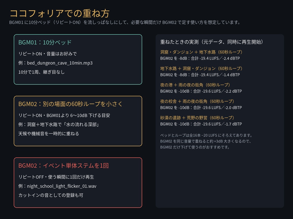 TRPG 場面環境音 10分ベッド 繰り返し感のない長尺 8場面+イベント単体ステム・60秒ループ版・キューシート|MP3・OGG・WAV・無料サンプルあり