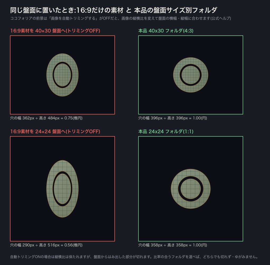 【ココフォリア用】盤面サイズぴったり 場面転換APNG 12種×4比率(32x18/30x20/40x30/24x24)|円が楕円にならない・鳴り終わると自動で閉じる音つき|無料サンプルあり