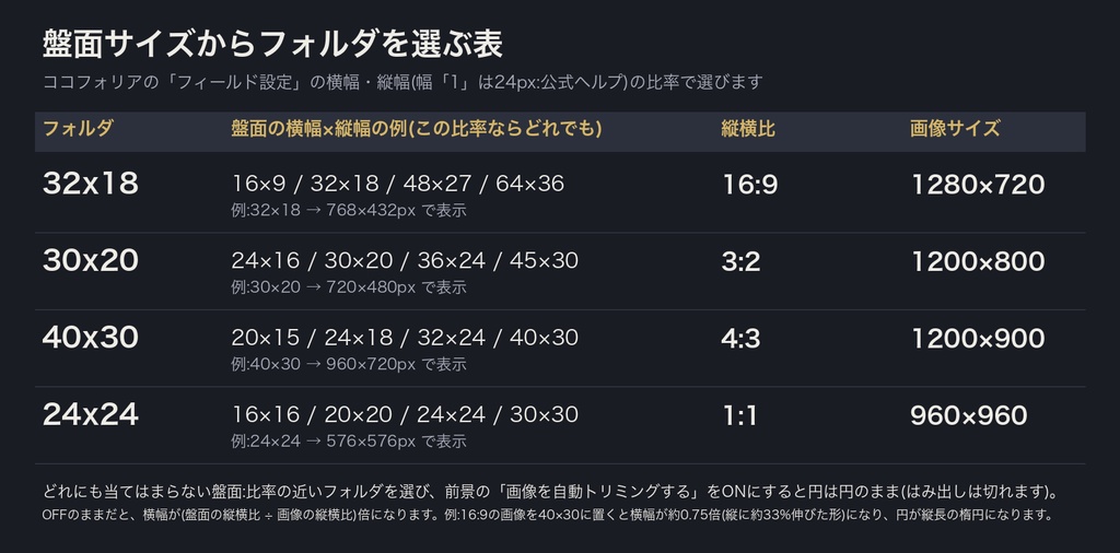 【ココフォリア用】盤面サイズぴったり 場面転換APNG 12種×4比率(32x18/30x20/40x30/24x24)|円が楕円にならない・鳴り終わると自動で閉じる音つき|無料サンプルあり