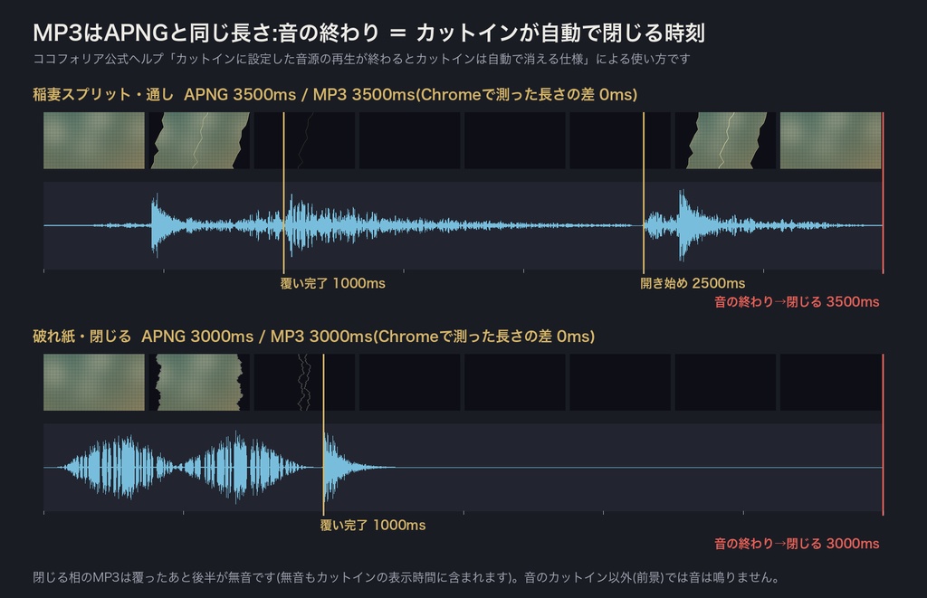 【ココフォリア用】盤面サイズぴったり 場面転換APNG 12種×4比率(32x18/30x20/40x30/24x24)|円が楕円にならない・鳴り終わると自動で閉じる音つき|無料サンプルあり