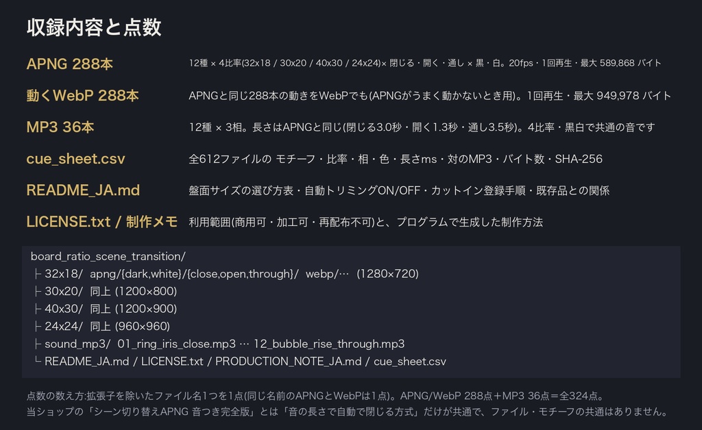【ココフォリア用】盤面サイズぴったり 場面転換APNG 12種×4比率(32x18/30x20/40x30/24x24)|円が楕円にならない・鳴り終わると自動で閉じる音つき|無料サンプルあり