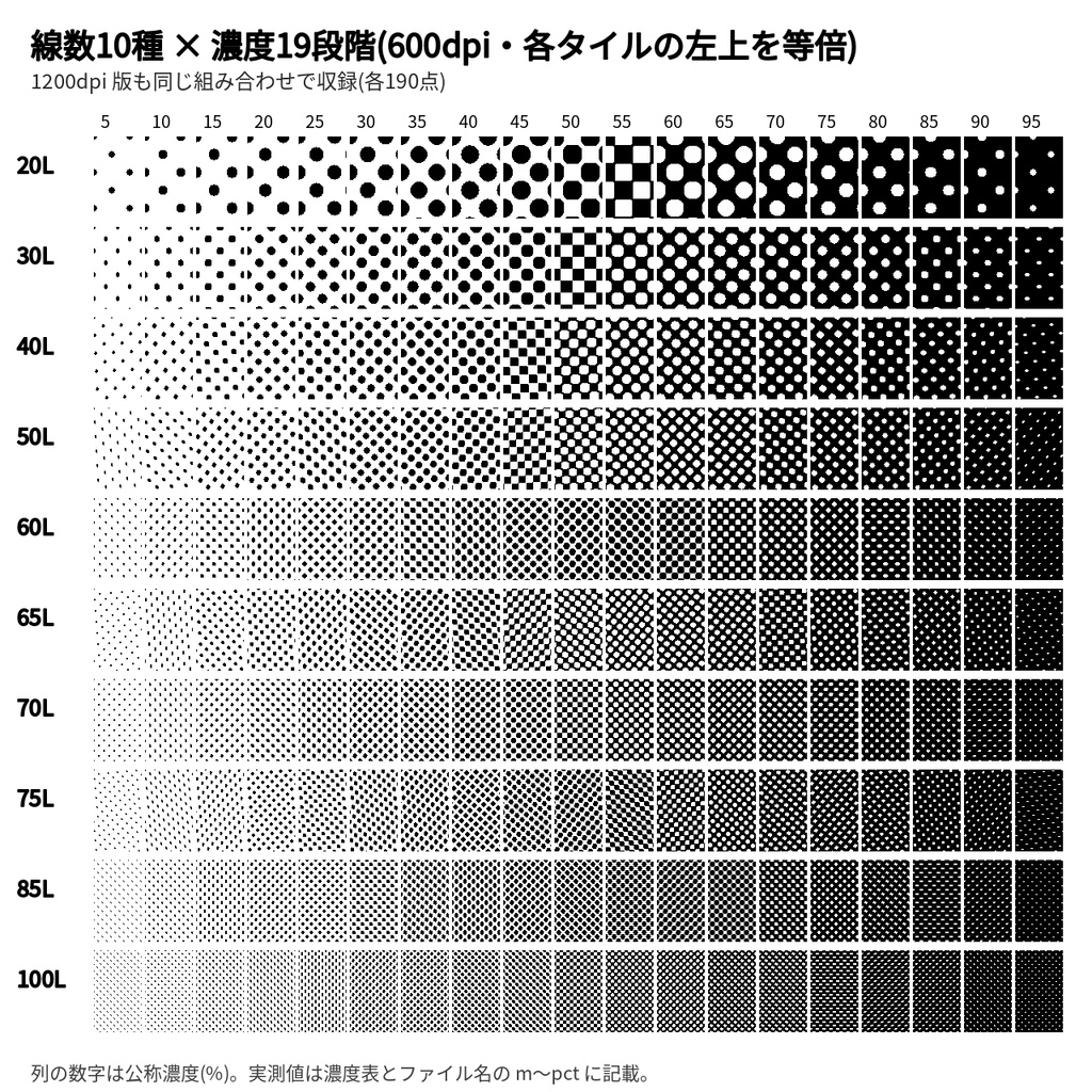 スクリーントーン 網点素材 線数10種×濃度19段階|1bit透過PNG 600/1200dpi・角度つき・ソフト非依存|漫画・同人誌印刷向け
