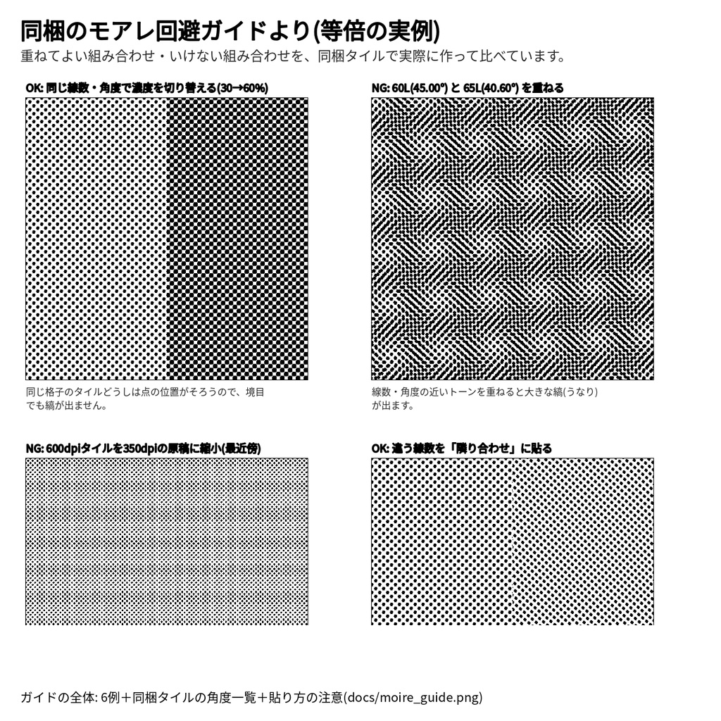 スクリーントーン 網点素材 線数10種×濃度19段階|1bit透過PNG 600/1200dpi・角度つき・ソフト非依存|漫画・同人誌印刷向け