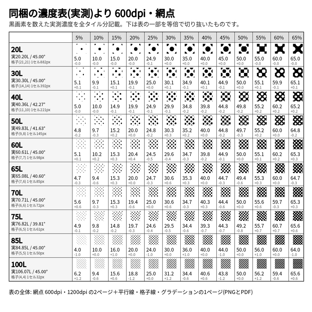 スクリーントーン 網点素材 線数10種×濃度19段階|1bit透過PNG 600/1200dpi・角度つき・ソフト非依存|漫画・同人誌印刷向け