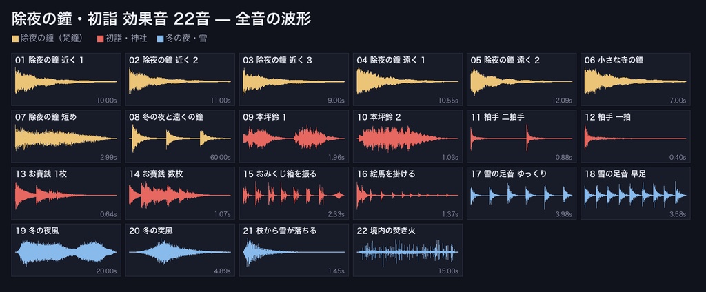 除夜の鐘・初詣 効果音 22音|梵鐘(近く・遠く・こだま)・本坪鈴・柏手・お賽銭・おみくじ・絵馬・雪の足音・冬の夜風|年越し配信・TRPG・動画 WAV+MP3 商用可