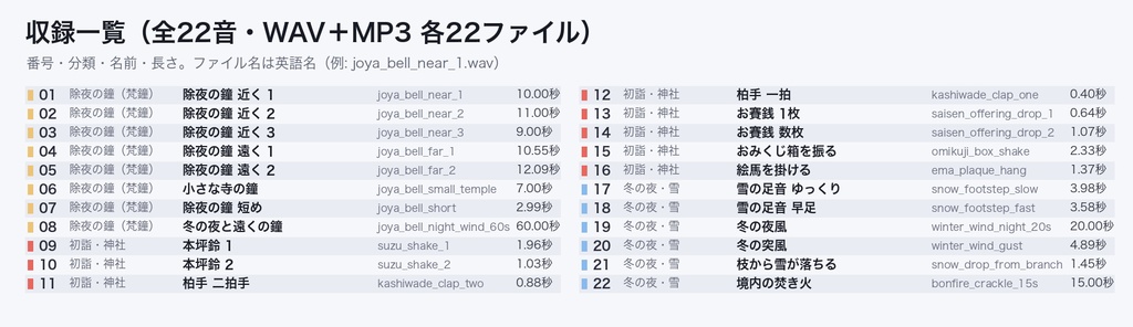 除夜の鐘・初詣 効果音 22音|梵鐘(近く・遠く・こだま)・本坪鈴・柏手・お賽銭・おみくじ・絵馬・雪の足音・冬の夜風|年越し配信・TRPG・動画 WAV+MP3 商用可