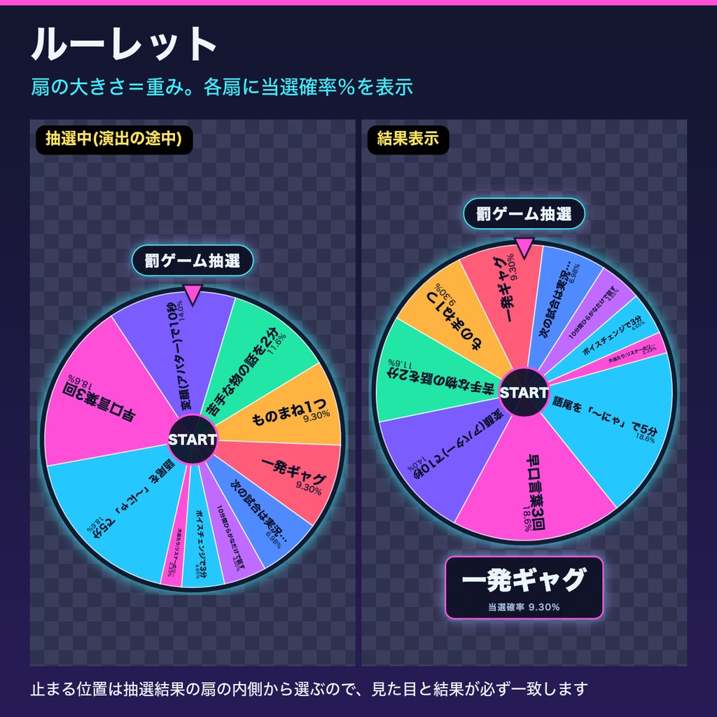 配信企画 抽選ツール4種セット|ルーレット・スロット・くじ引き・ダイス|確率が見える重み付き抽選・履歴CSV・OBS対応HTML