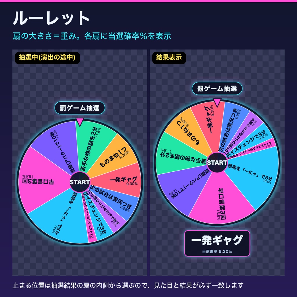 配信企画 抽選ツール4種セット|ルーレット・スロット・くじ引き・ダイス|確率が見える重み付き抽選・履歴CSV・OBS対応HTML