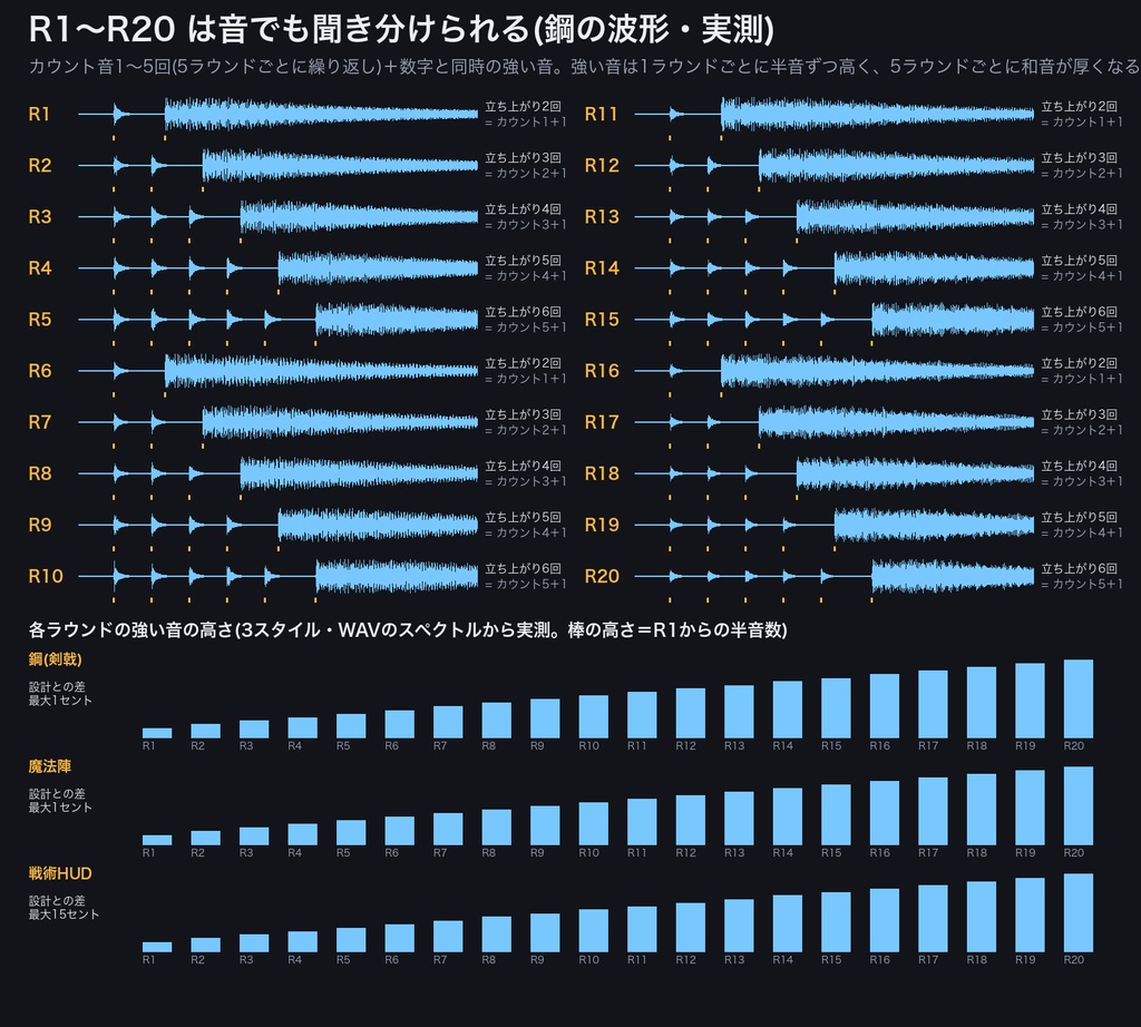 【ココフォリア対応】戦闘ラウンド進行 カットイン音つきキット|ラウンド1〜20+手番+戦闘開始/終了|音の終わりで自動で閉じる透過APNG(1MB以下)・チャット連動の設定表・無料サンプルあり