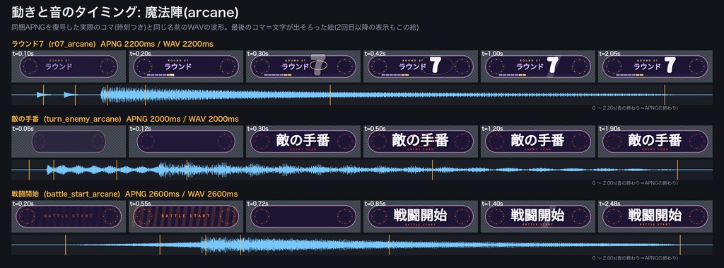 【ココフォリア対応】戦闘ラウンド進行 カットイン音つきキット|ラウンド1〜20+手番+戦闘開始/終了|音の終わりで自動で閉じる透過APNG(1MB以下)・チャット連動の設定表・無料サンプルあり