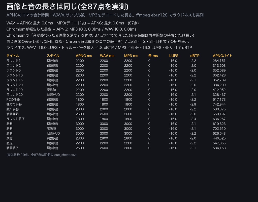 【ココフォリア対応】戦闘ラウンド進行 カットイン音つきキット|ラウンド1〜20+手番+戦闘開始/終了|音の終わりで自動で閉じる透過APNG(1MB以下)・チャット連動の設定表・無料サンプルあり