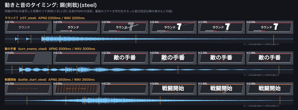 【ココフォリア対応】戦闘ラウンド進行 カットイン音つきキット|ラウンド1〜20+手番+戦闘開始/終了|音の終わりで自動で閉じる透過APNG(1MB以下)・チャット連動の設定表・無料サンプルあり