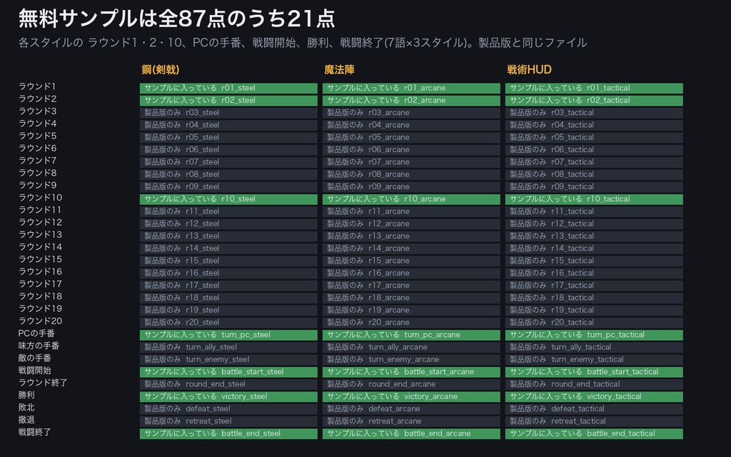 【ココフォリア対応】戦闘ラウンド進行 カットイン音つきキット|ラウンド1〜20+手番+戦闘開始/終了|音の終わりで自動で閉じる透過APNG(1MB以下)・チャット連動の設定表・無料サンプルあり
