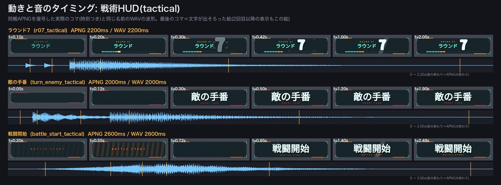 【ココフォリア対応】戦闘ラウンド進行 カットイン音つきキット|ラウンド1〜20+手番+戦闘開始/終了|音の終わりで自動で閉じる透過APNG(1MB以下)・チャット連動の設定表・無料サンプルあり