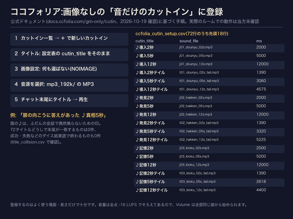 【ココフォリア対応】TRPG 場面ジングル 完全版 12場面×3長さ=36点+余韻だけのテイル36点|導入・発見・記憶・転落・余韻・真相ほか|WAV 48kHz+MP3・クレジット不要・設定表・無料サンプルあり