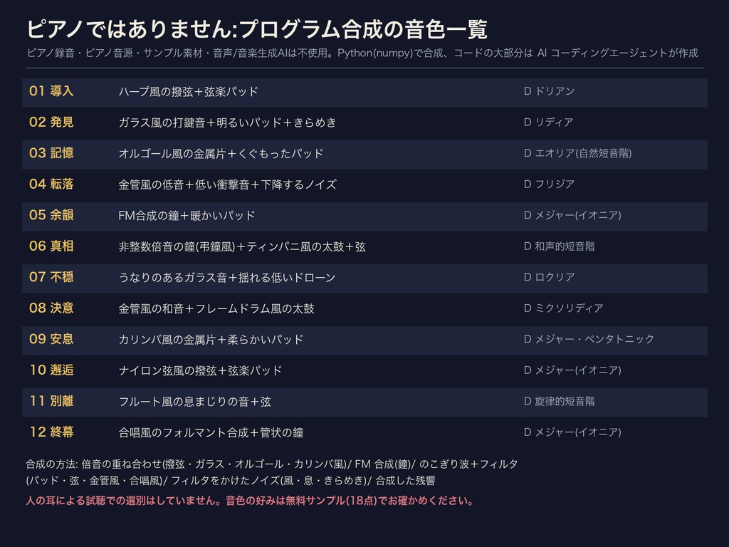 【ココフォリア対応】TRPG 場面ジングル 完全版 12場面×3長さ=36点+余韻だけのテイル36点|導入・発見・記憶・転落・余韻・真相ほか|WAV 48kHz+MP3・クレジット不要・設定表・無料サンプルあり