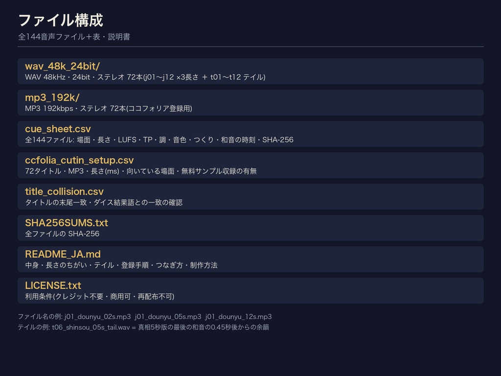 【ココフォリア対応】TRPG 場面ジングル 完全版 12場面×3長さ=36点+余韻だけのテイル36点|導入・発見・記憶・転落・余韻・真相ほか|WAV 48kHz+MP3・クレジット不要・設定表・無料サンプルあり