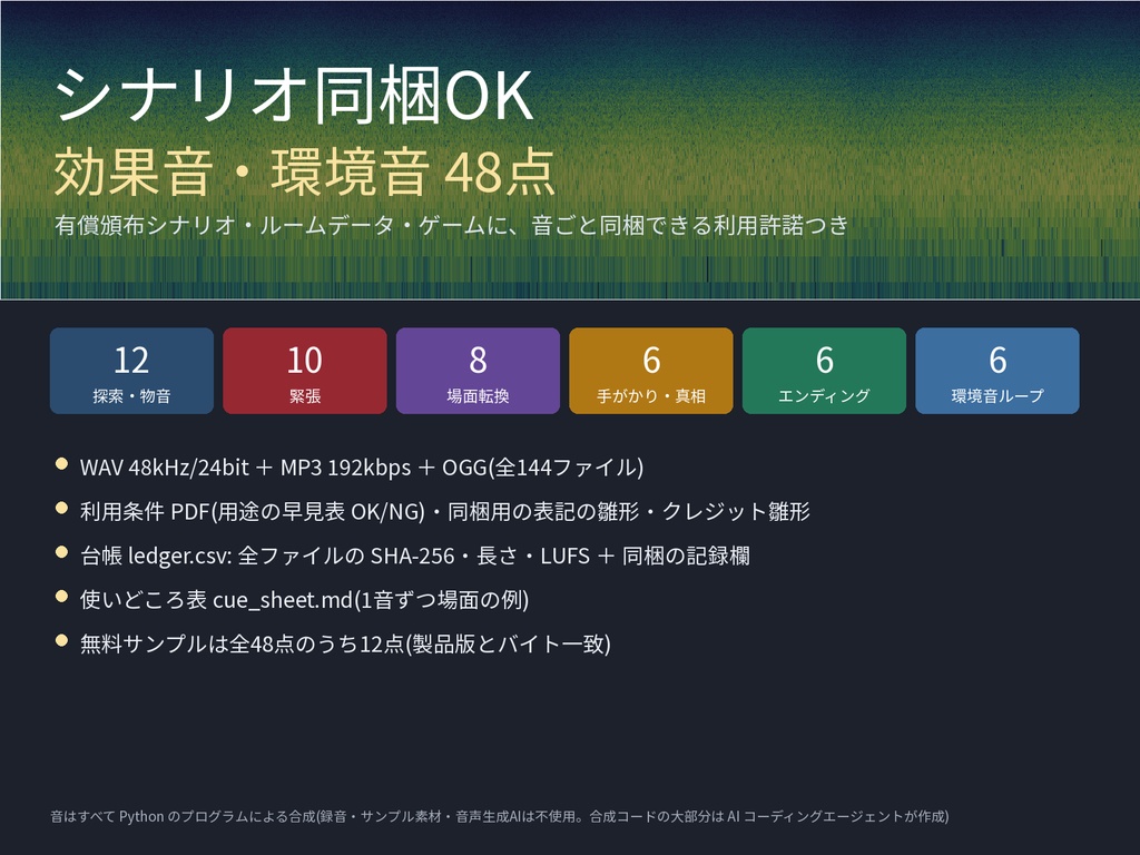 シナリオ同梱OK 効果音・環境音 48点｜有償頒布シナリオに音ごと同梱できる許諾書つき｜WAV＋MP3・無料サンプルあり