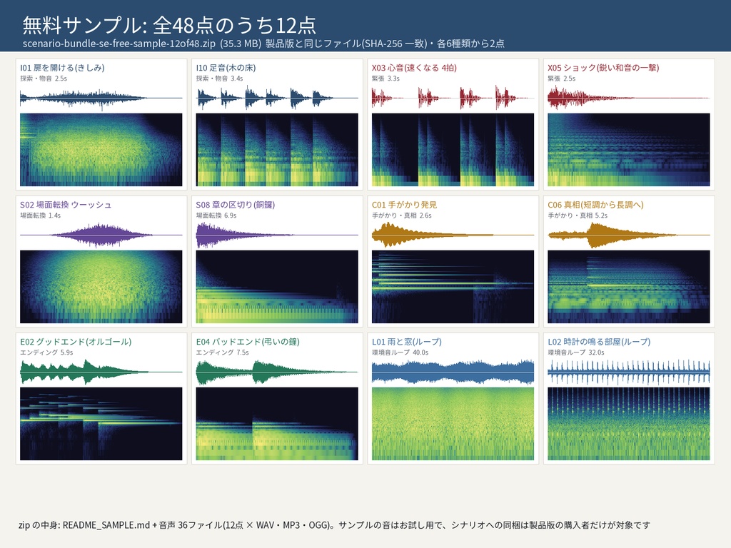 シナリオ同梱OK 効果音・環境音 48点|有償頒布シナリオに音ごと同梱できる許諾書つき|WAV+MP3・無料サンプルあり
