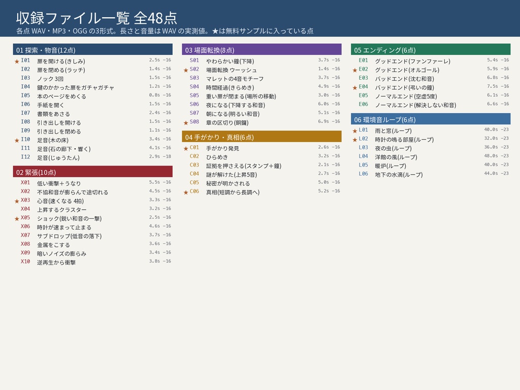シナリオ同梱OK 効果音・環境音 48点|有償頒布シナリオに音ごと同梱できる許諾書つき|WAV+MP3・無料サンプルあり