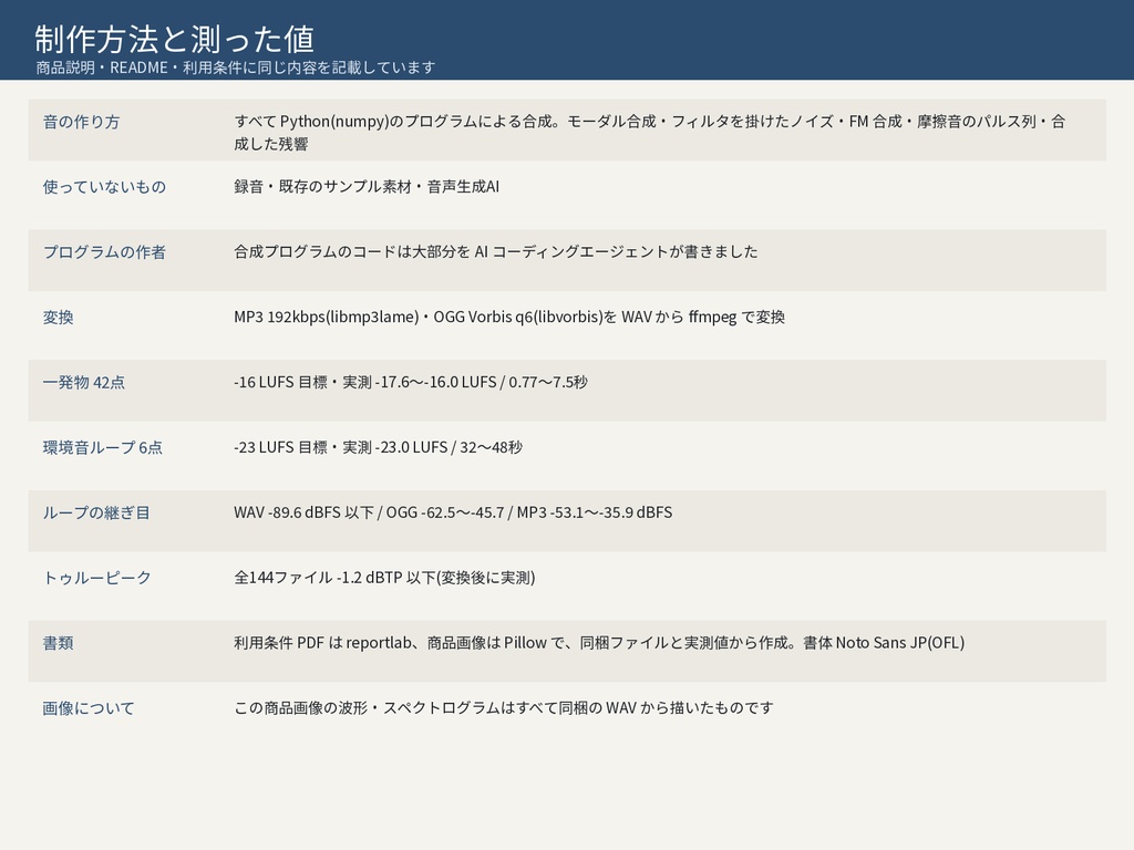 シナリオ同梱OK 効果音・環境音 48点|有償頒布シナリオに音ごと同梱できる許諾書つき|WAV+MP3・無料サンプルあり