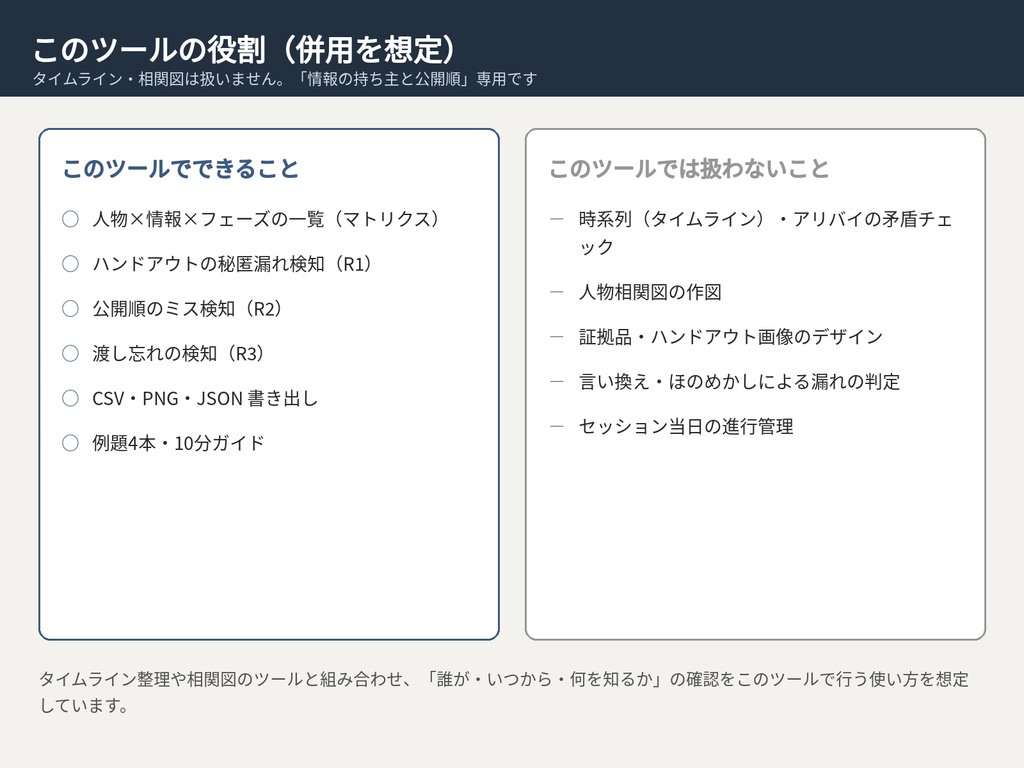 マダミス・TRPG シナリオ制作 情報マトリクス|誰がいつ何を知るか整理・秘匿漏れ検知|ブラウザで動くHTMLツール