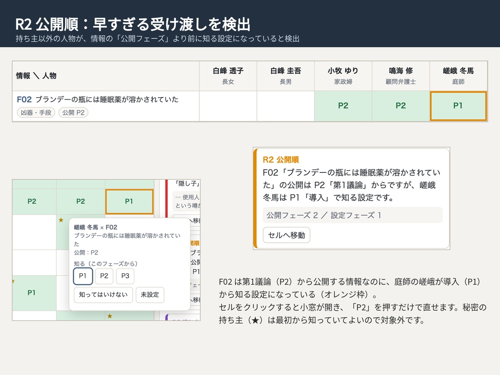 マダミス・TRPG シナリオ制作 情報マトリクス|誰がいつ何を知るか整理・秘匿漏れ検知|ブラウザで動くHTMLツール