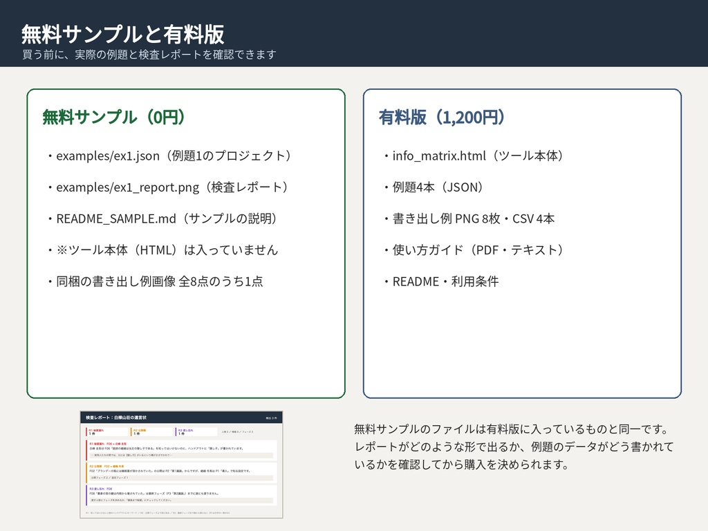 マダミス・TRPG シナリオ制作 情報マトリクス|誰がいつ何を知るか整理・秘匿漏れ検知|ブラウザで動くHTMLツール