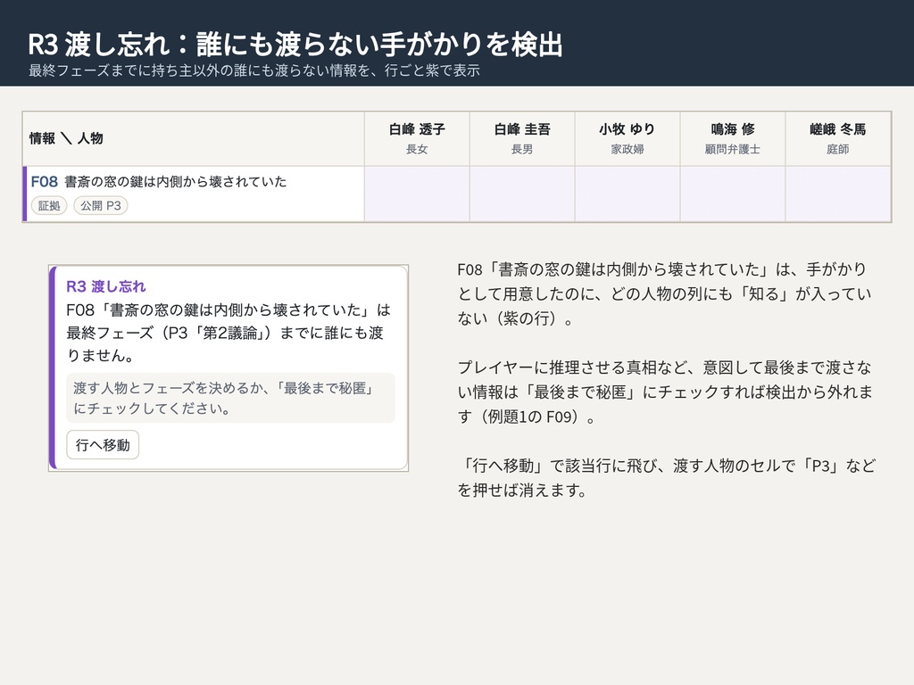 マダミス・TRPG シナリオ制作 情報マトリクス|誰がいつ何を知るか整理・秘匿漏れ検知|ブラウザで動くHTMLツール