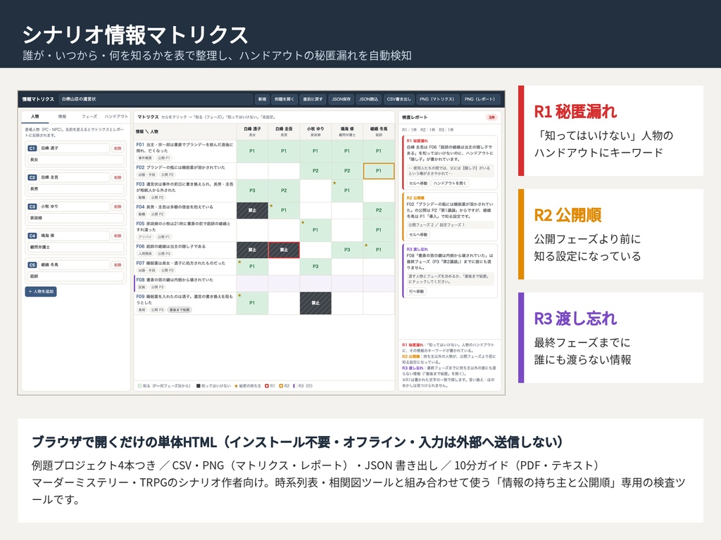 マダミス・TRPG シナリオ制作 情報マトリクス｜誰がいつ何を知るか整理・秘匿漏れ検知｜ブラウザで動くHTMLツール