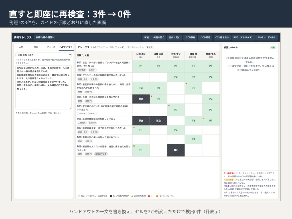 マダミス・TRPG シナリオ制作 情報マトリクス|誰がいつ何を知るか整理・秘匿漏れ検知|ブラウザで動くHTMLツール
