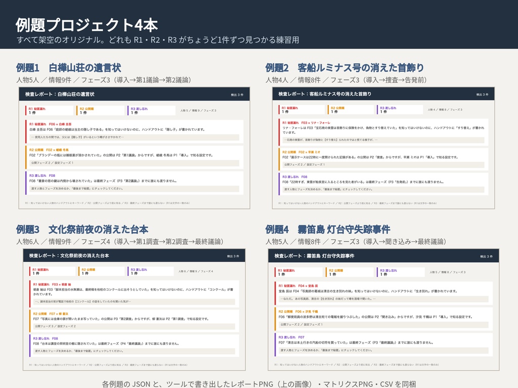 マダミス・TRPG シナリオ制作 情報マトリクス|誰がいつ何を知るか整理・秘匿漏れ検知|ブラウザで動くHTMLツール