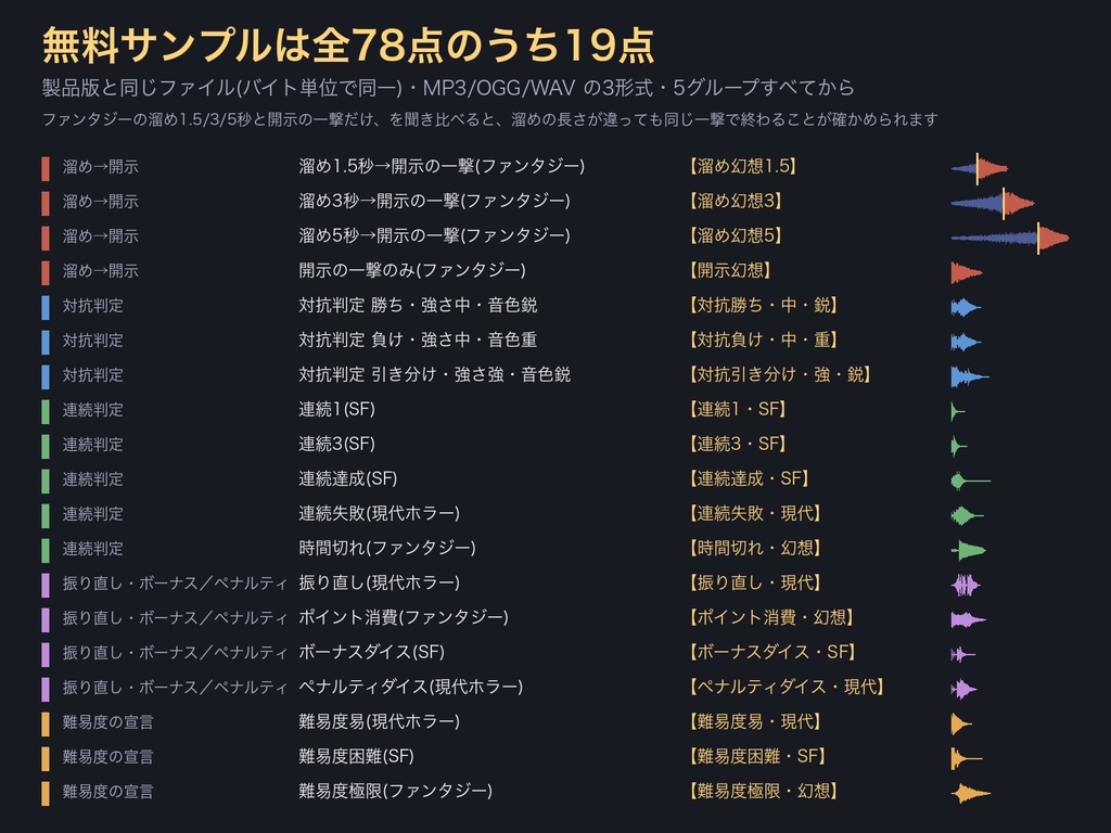 TRPG 判定の進行演出 効果音 78点|対抗判定・連続判定・振り直し・ボーナス/ペナルティ・溜め→開示|ココフォリア カットイン設定表つき・WAV+MP3+OGG・無料サンプルあり