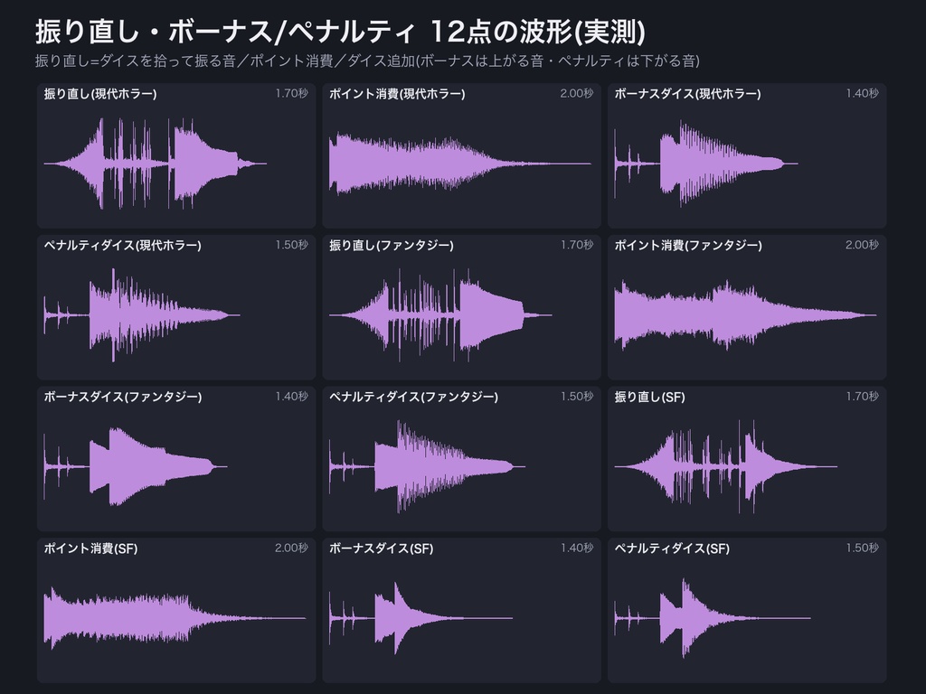 TRPG 判定の進行演出 効果音 78点|対抗判定・連続判定・振り直し・ボーナス/ペナルティ・溜め→開示|ココフォリア カットイン設定表つき・WAV+MP3+OGG・無料サンプルあり
