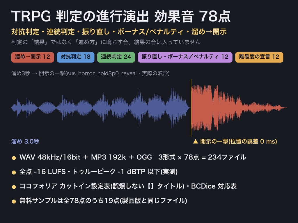TRPG 判定の進行演出 効果音 78点｜対抗判定・連続判定・振り直し・ボーナス/ペナルティ・溜め→開示｜ココフォリア カットイン設定表つき・WAV＋MP3＋OGG・無料サンプルあり