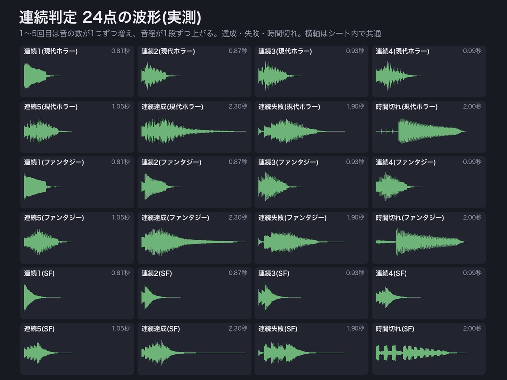 TRPG 判定の進行演出 効果音 78点|対抗判定・連続判定・振り直し・ボーナス/ペナルティ・溜め→開示|ココフォリア カットイン設定表つき・WAV+MP3+OGG・無料サンプルあり