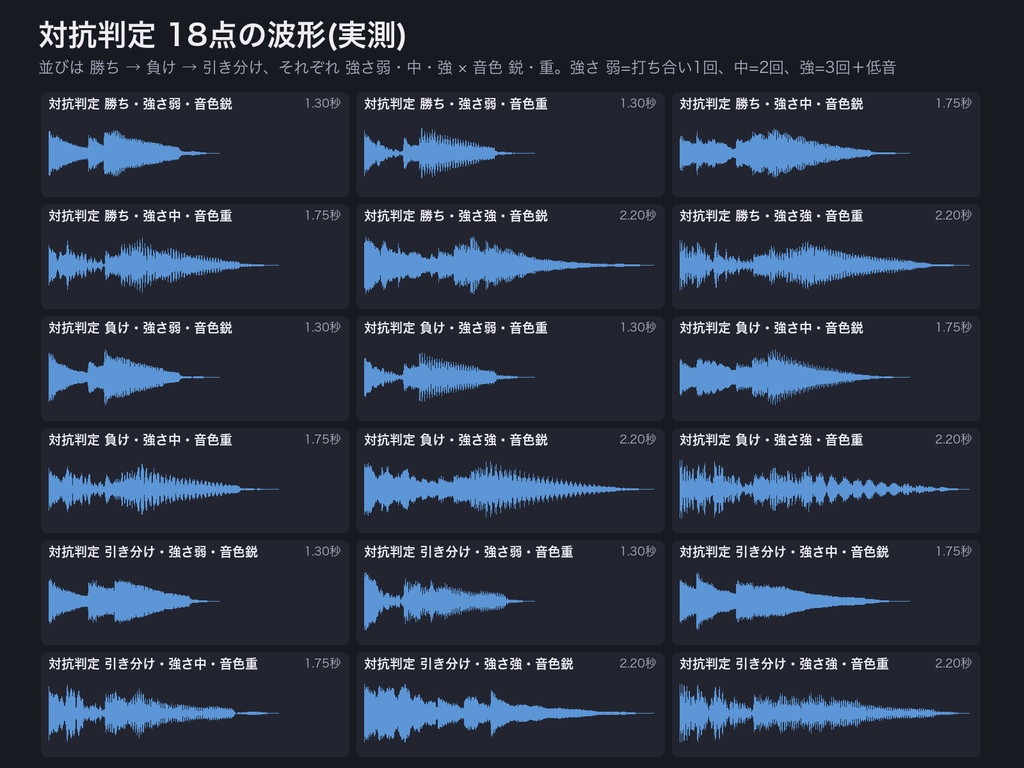 TRPG 判定の進行演出 効果音 78点|対抗判定・連続判定・振り直し・ボーナス/ペナルティ・溜め→開示|ココフォリア カットイン設定表つき・WAV+MP3+OGG・無料サンプルあり