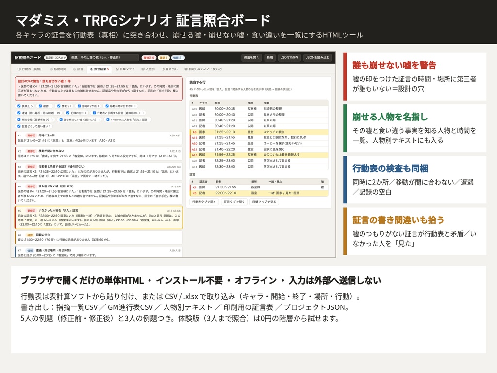 マダミス・TRPGシナリオ 証言照合ボード｜「誰が何を見たか」と各キャラの証言を行動表に突き合わせる・目撃の抜けと食い違いを一覧｜ブラウザで動くHTMLツール（体験版つき）