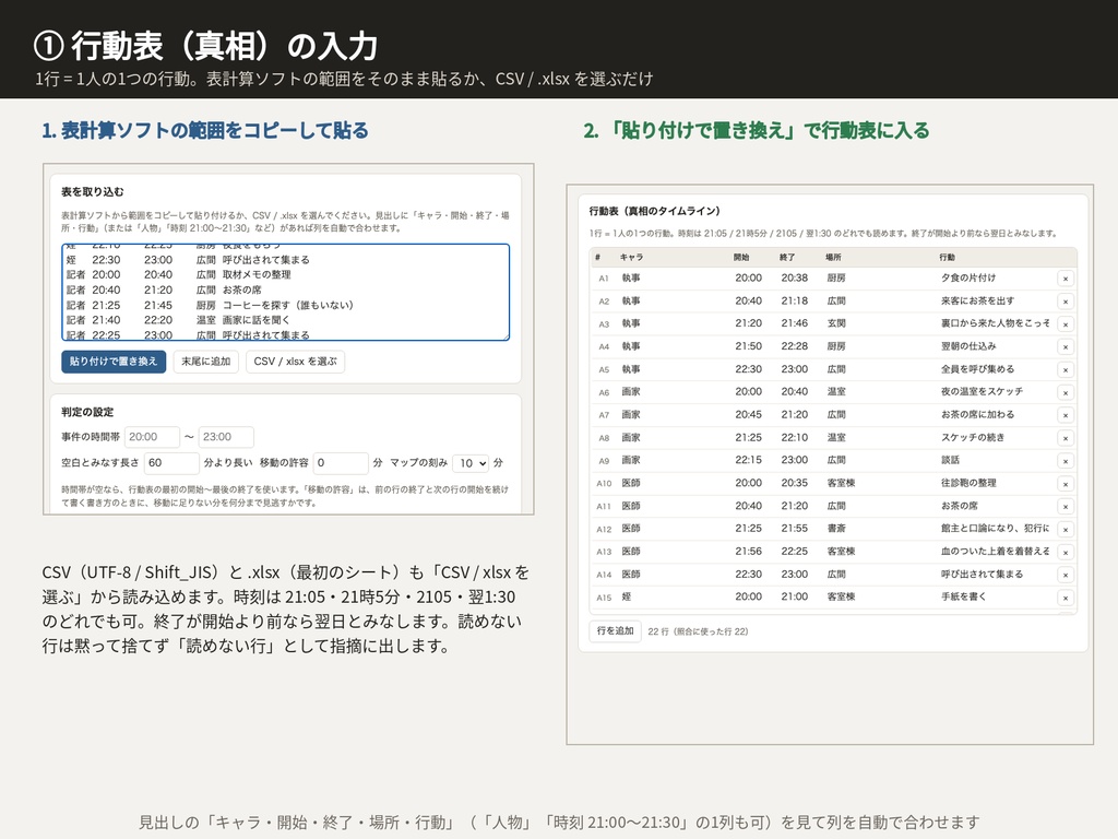 マダミス・TRPGシナリオ 証言照合ボード|「誰が何を見たか」と各キャラの証言を行動表に突き合わせる・目撃の抜けと食い違いを一覧|ブラウザで動くHTMLツール(体験版つき)
