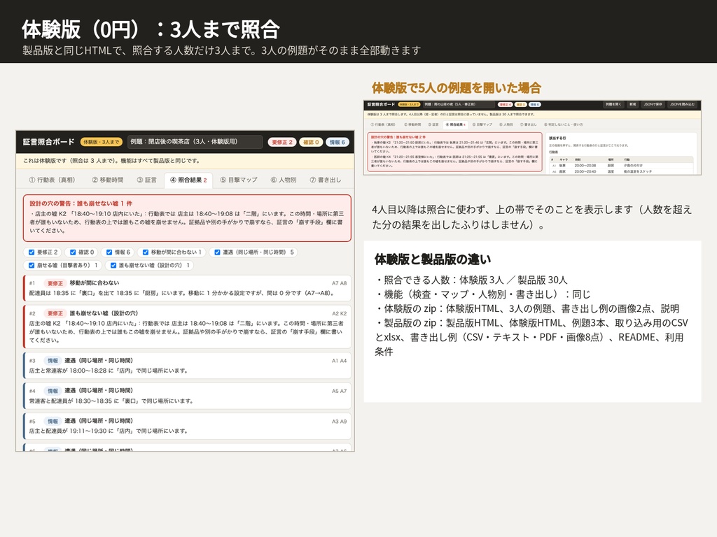 マダミス・TRPGシナリオ 証言照合ボード|「誰が何を見たか」と各キャラの証言を行動表に突き合わせる・目撃の抜けと食い違いを一覧|ブラウザで動くHTMLツール(体験版つき)