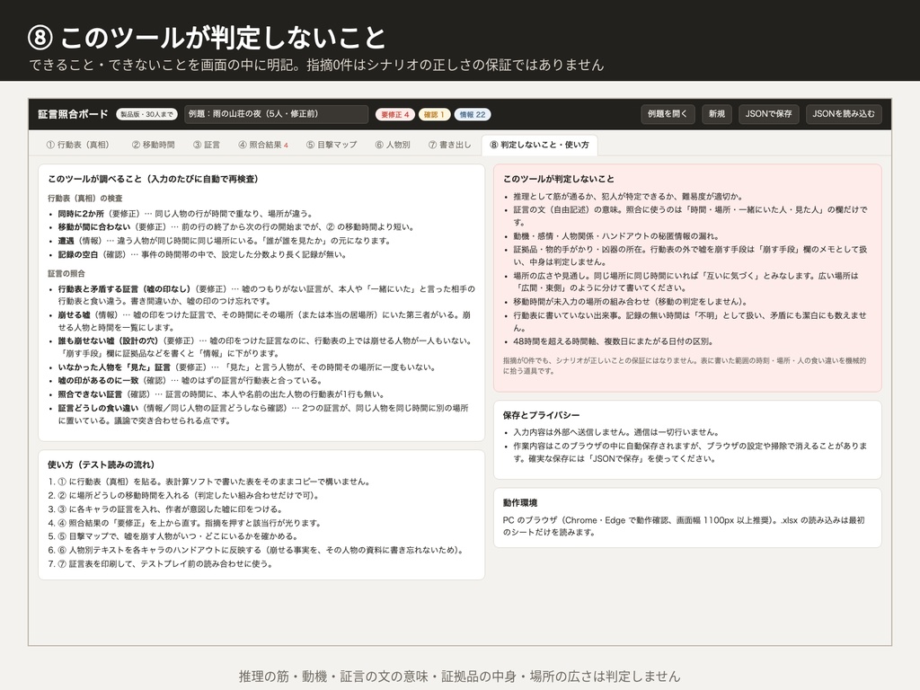 マダミス・TRPGシナリオ 証言照合ボード|「誰が何を見たか」と各キャラの証言を行動表に突き合わせる・目撃の抜けと食い違いを一覧|ブラウザで動くHTMLツール(体験版つき)