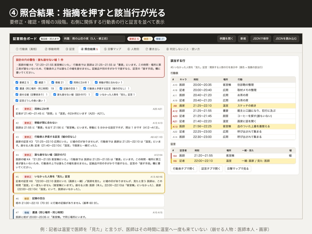 マダミス・TRPGシナリオ 証言照合ボード|「誰が何を見たか」と各キャラの証言を行動表に突き合わせる・目撃の抜けと食い違いを一覧|ブラウザで動くHTMLツール(体験版つき)