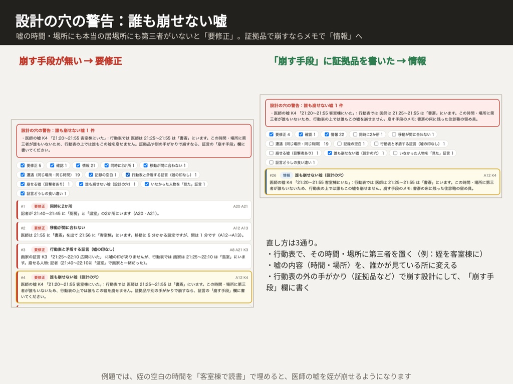 マダミス・TRPGシナリオ 証言照合ボード|「誰が何を見たか」と各キャラの証言を行動表に突き合わせる・目撃の抜けと食い違いを一覧|ブラウザで動くHTMLツール(体験版つき)