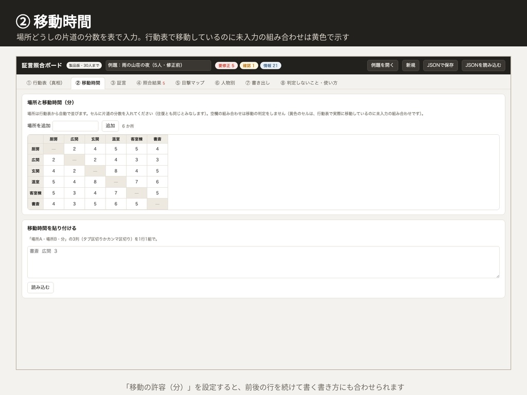 マダミス・TRPGシナリオ 証言照合ボード|「誰が何を見たか」と各キャラの証言を行動表に突き合わせる・目撃の抜けと食い違いを一覧|ブラウザで動くHTMLツール(体験版つき)