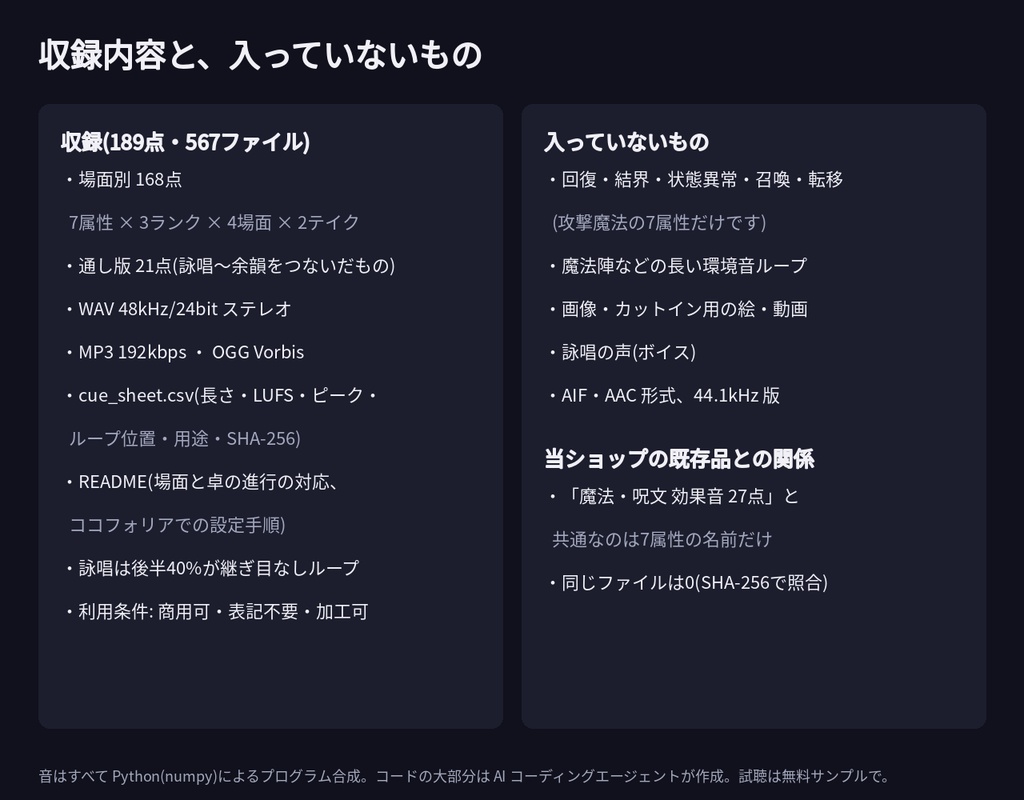 ファンタジーTRPG 魔法 効果音 189点 フェーズ分割版|7属性×3ランク(初級/中級/大魔法)×詠唱・発動・着弾・余韻を別ファイル収録|キューシート・WAV+MP3+OGG・無料サンプルあり