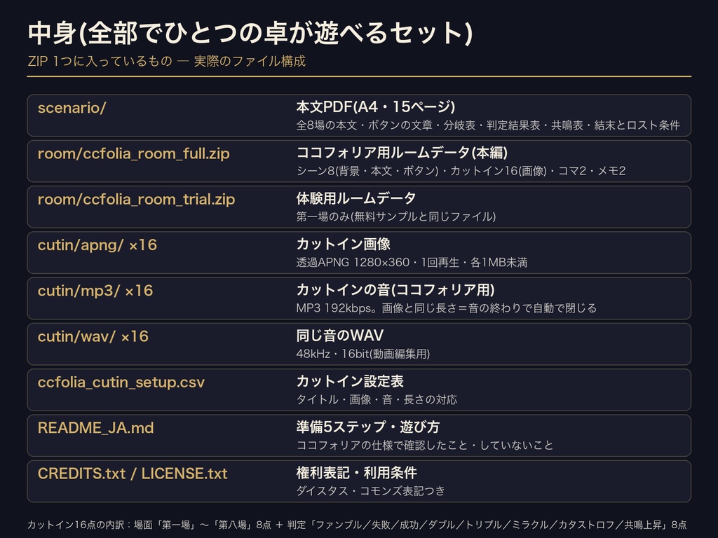 エモクロアTRPG ディーラーレス1人用 完結セット|ココフォリア部屋ZIP+判定カットイン音つき|本文・分岐表・部屋・SE同梱