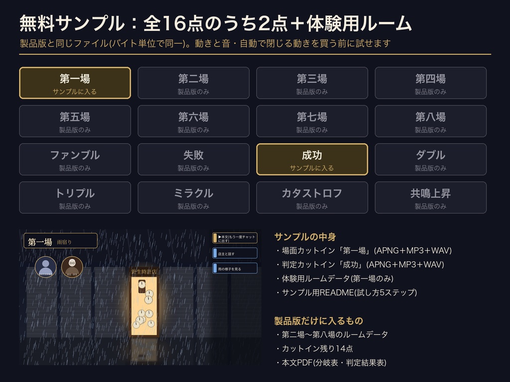 エモクロアTRPG ディーラーレス1人用 完結セット|ココフォリア部屋ZIP+判定カットイン音つき|本文・分岐表・部屋・SE同梱
