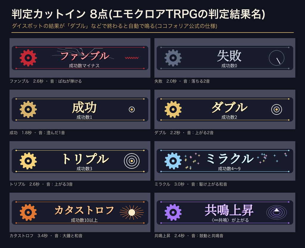 エモクロアTRPG ディーラーレス1人用 完結セット|ココフォリア部屋ZIP+判定カットイン音つき|本文・分岐表・部屋・SE同梱